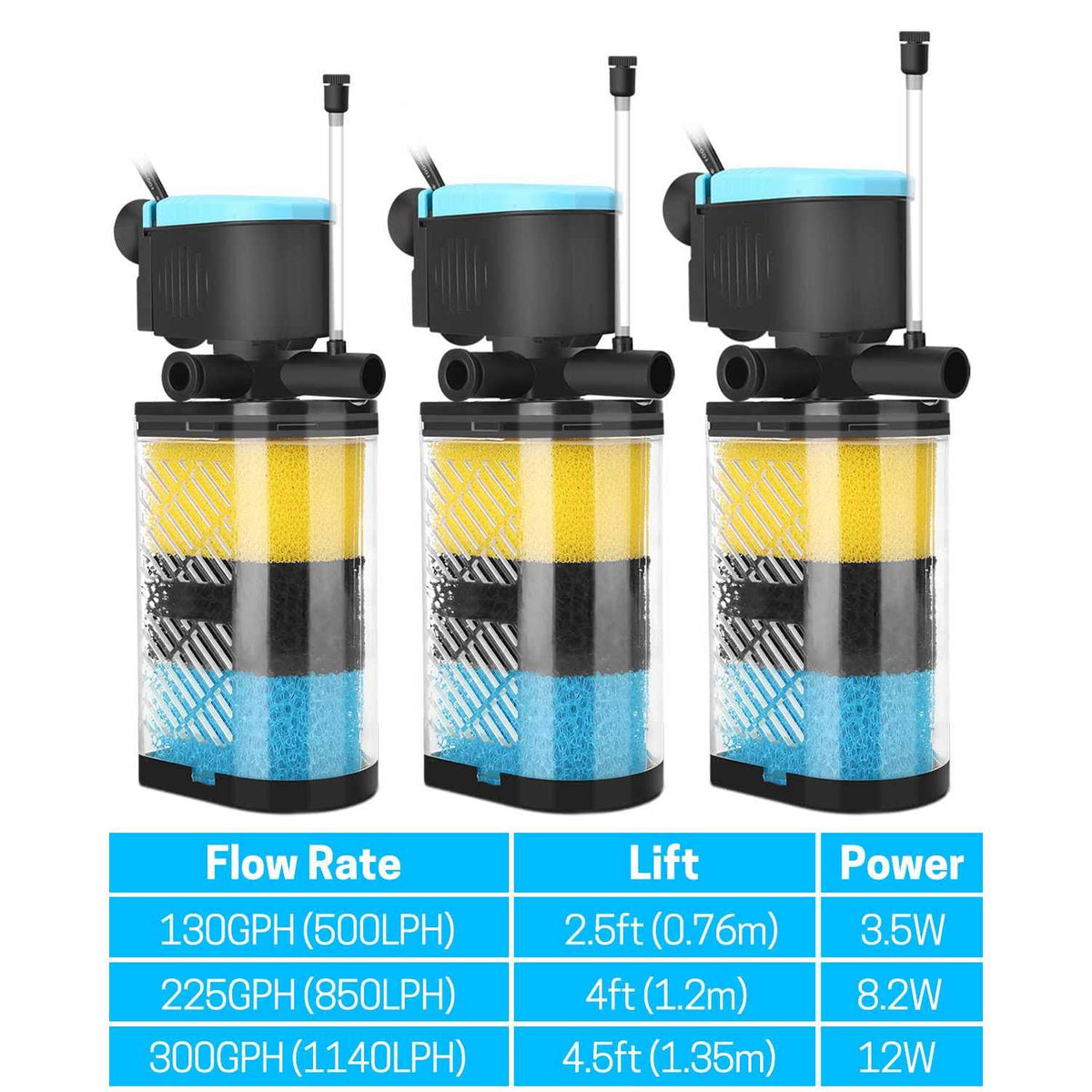 3-Stage in-Tank Aquarium Filter with Dual Water Outlet P971