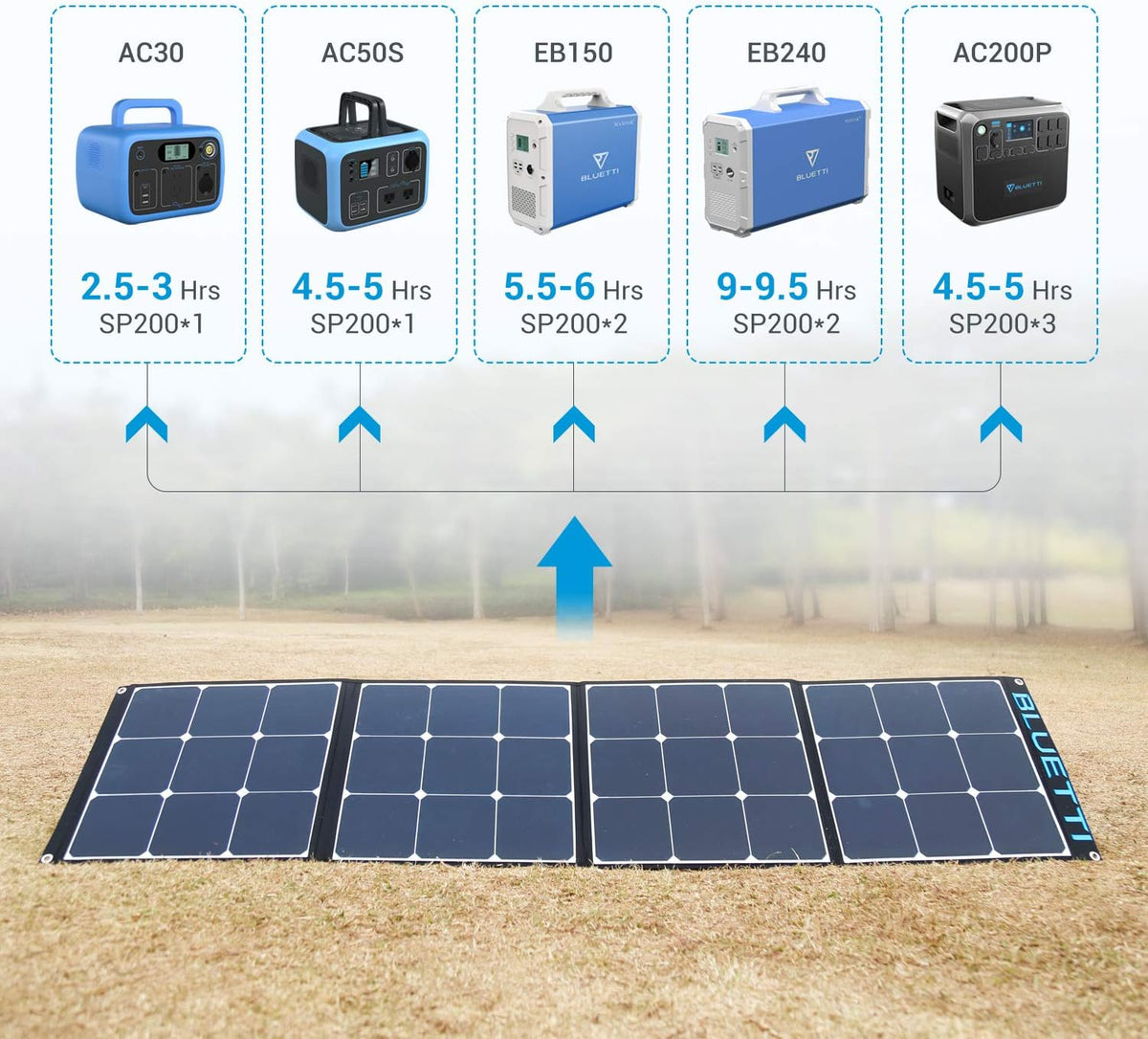 200W Portable Foldable Solar Panel P22584