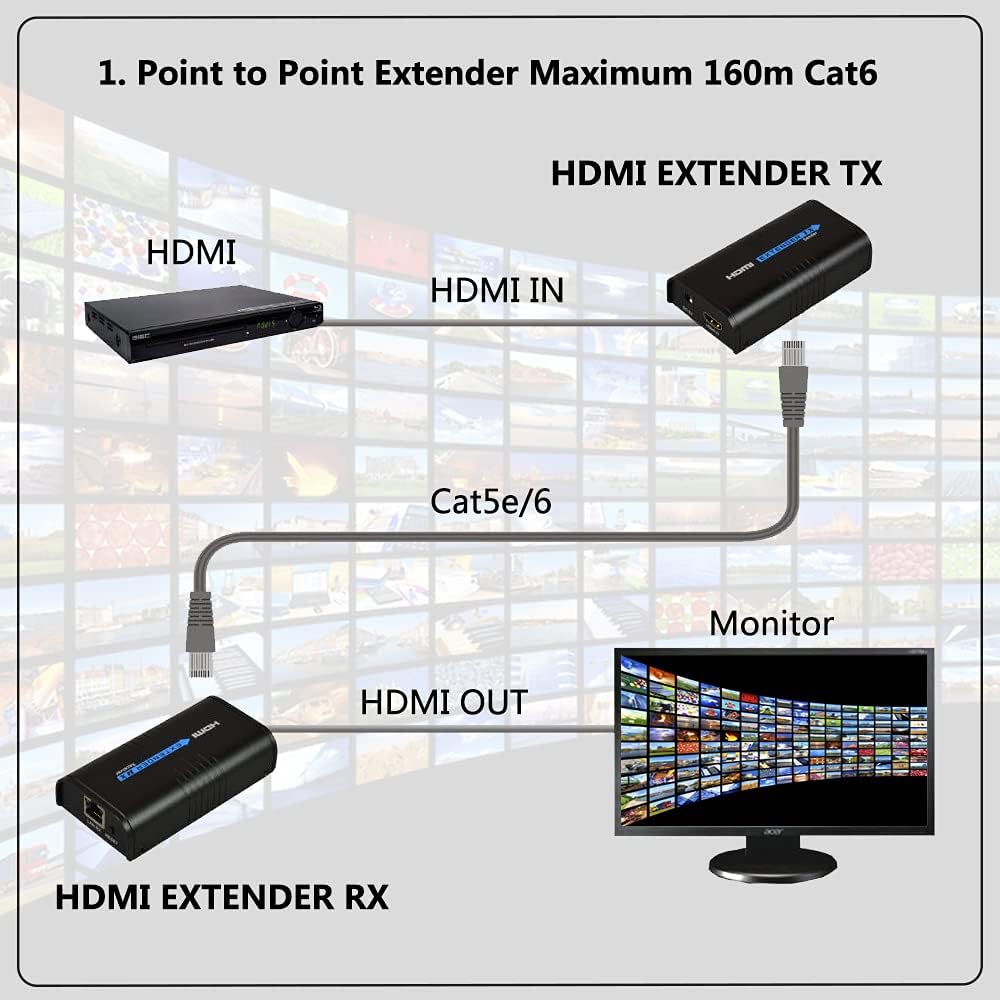 HDMI Extender Over Cat5e/6, RJ45 TX Sender and RX Receiver, Pack of 2 G8484