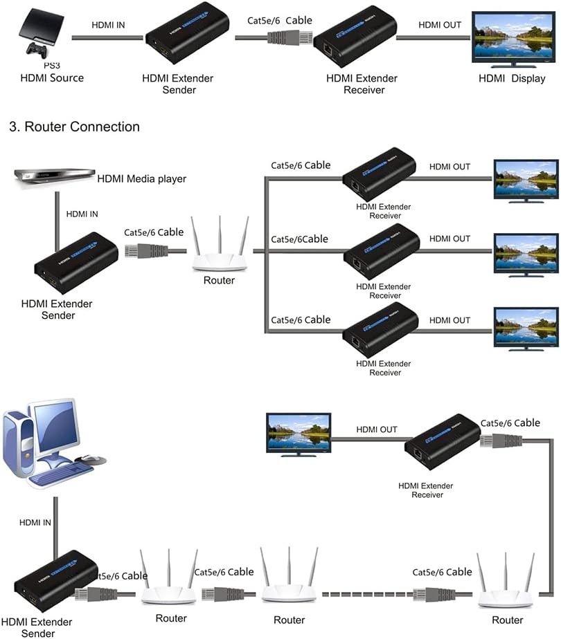 HDMI Extender Over Cat5e/6, RJ45 TX Sender and RX Receiver, Pack of 2 G8484