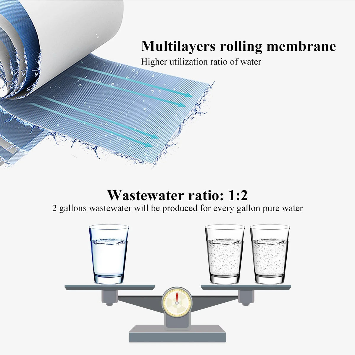 6-Stage Reverse Osmosis Water Filter System P77722