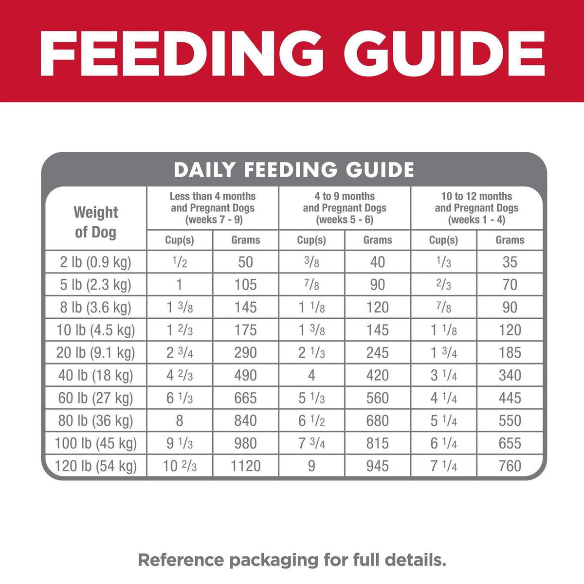 Chicken & Brown Rice Recipe Dry Dog Food X267165