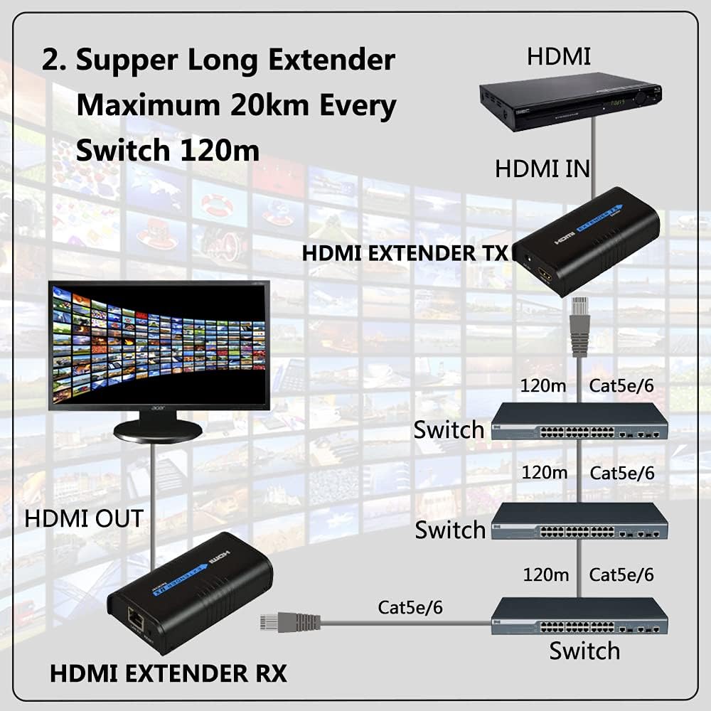 HDMI Extender Over Cat5e/6, RJ45 TX Sender and RX Receiver, Pack of 2 G8484