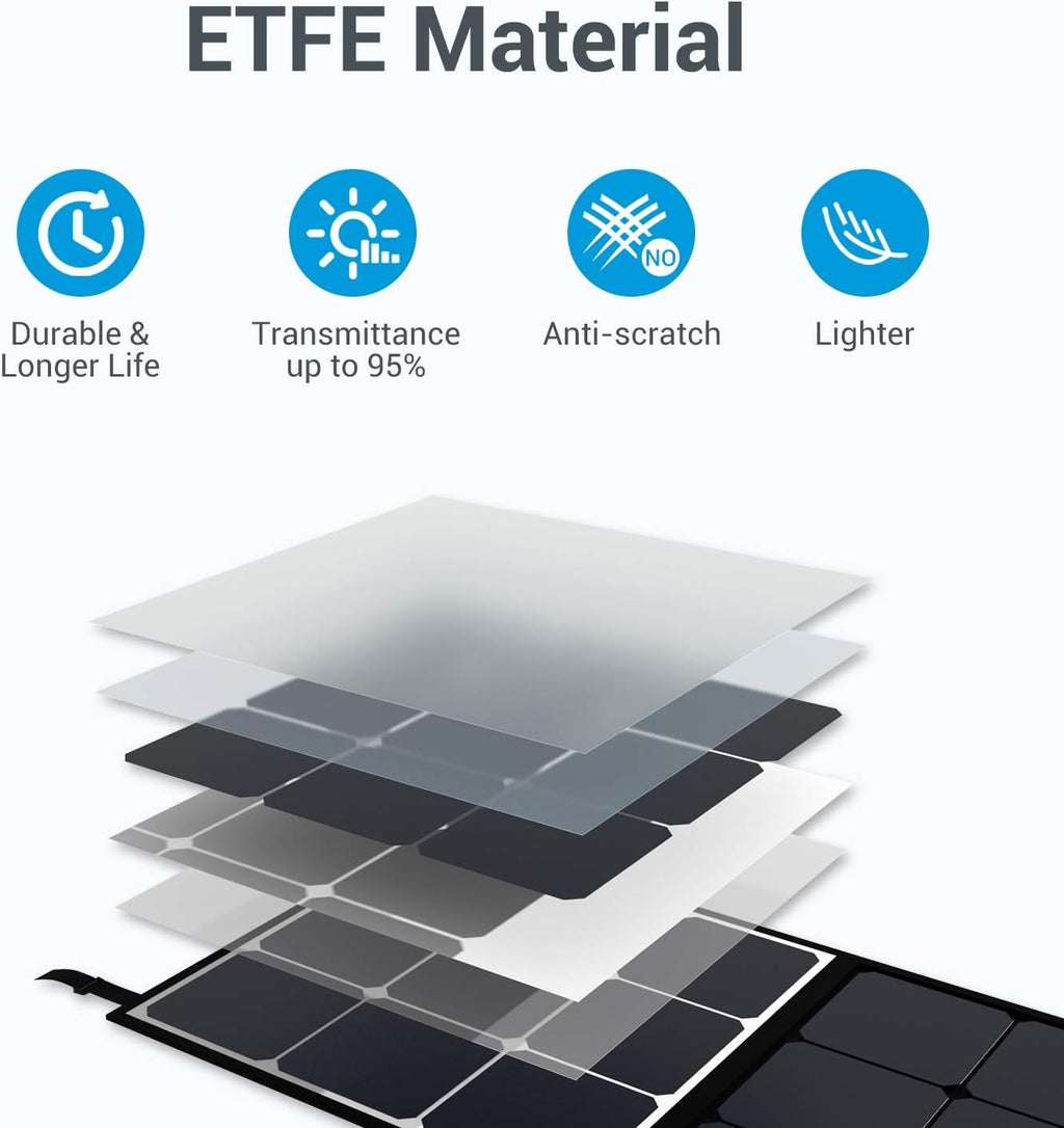 200W Portable Foldable Solar Panel P22584