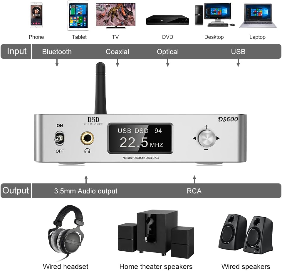 HiFi DAC & Headphone Amplifier with Remote Control H238096