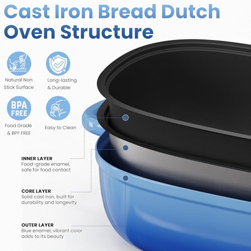 Blue Oval Cast Iron 2.5QT Dutch Oven with Lid L3675