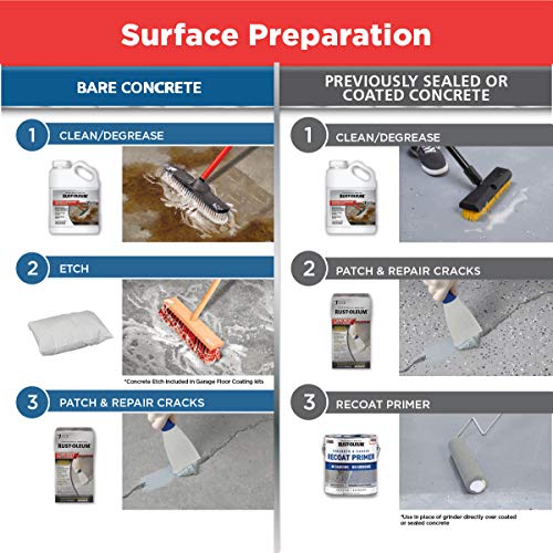 2.5 Car Kit Gray Garage Floor Coating O2816