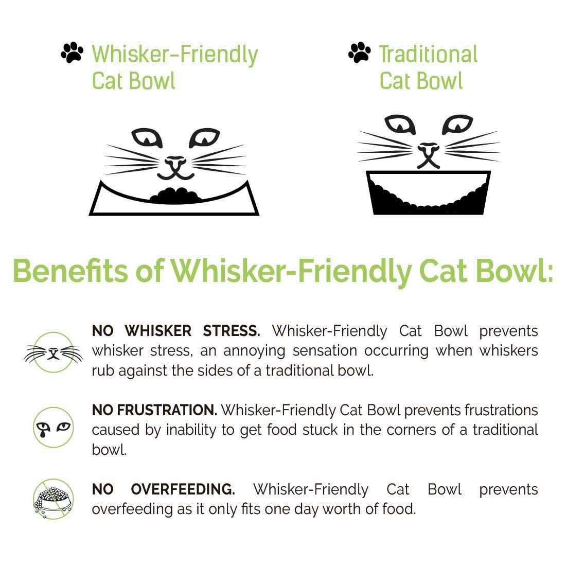 Whisker Stress Free Cat Food Bowl T870
