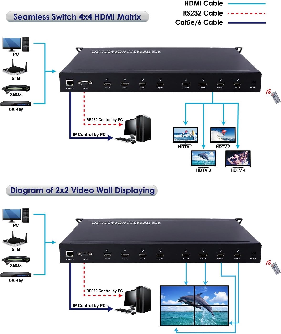 2x2 Video Wall 4x4 HDMI Matrix Switcher Processor 1080P M11383