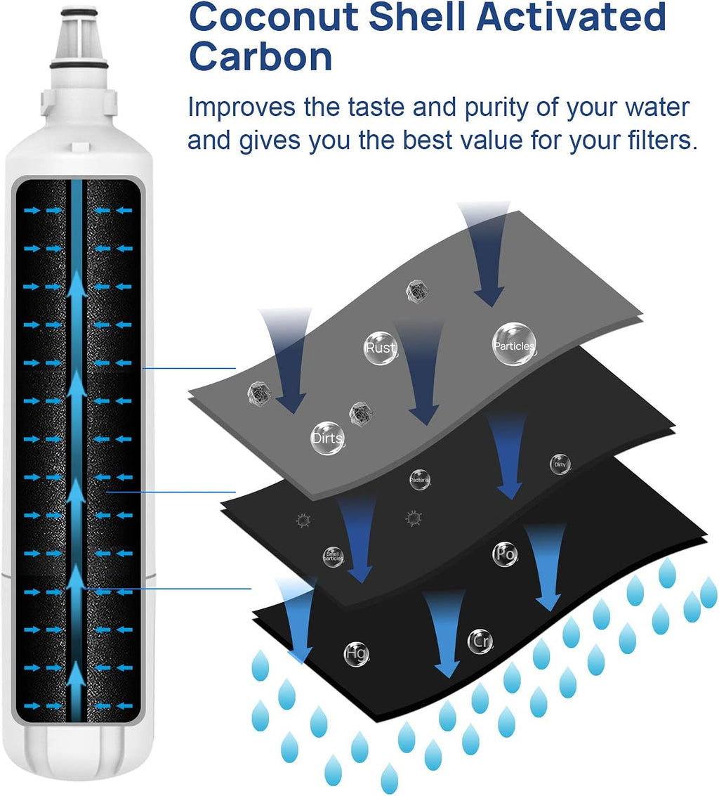 Water Filter and Air Purification Cartridge Combo Pack (1+1) S493449