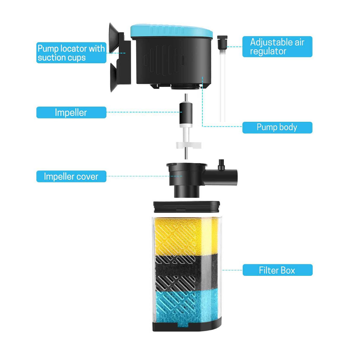 3-Stage in-Tank Aquarium Filter with Dual Water Outlet P971