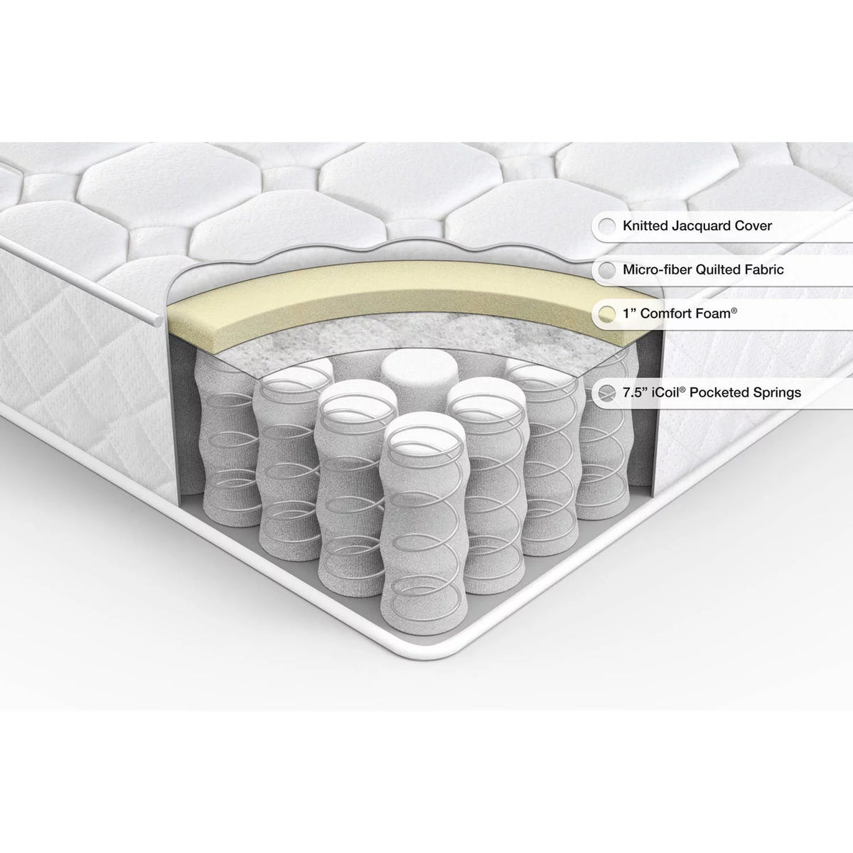 8" Quilted Hybrid Mattress of Comfort Foam and Pocket Spring, Full K496