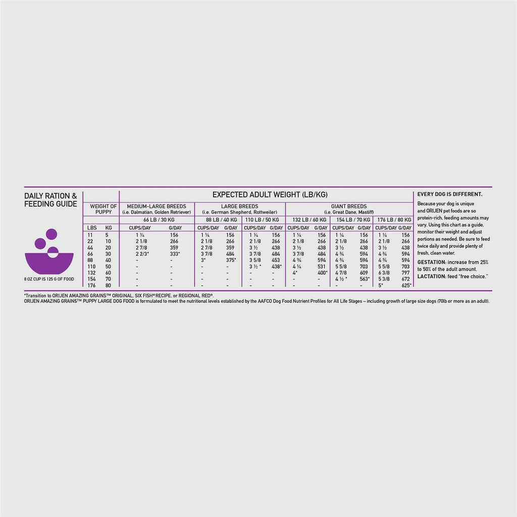 Large Breed Puppy Dry Dog Food U24379