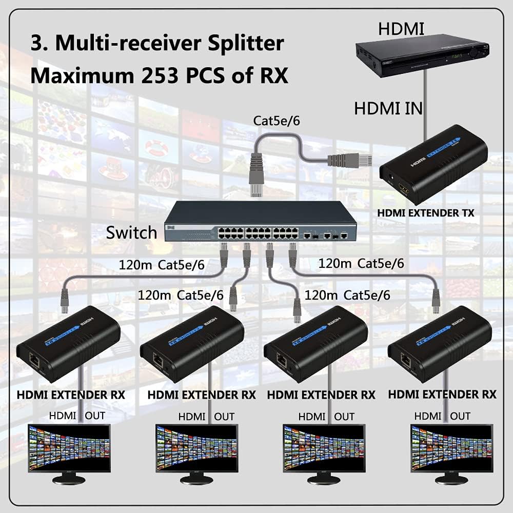 HDMI Extender Over Cat5e/6, RJ45 TX Sender and RX Receiver, Pack of 2 G8484