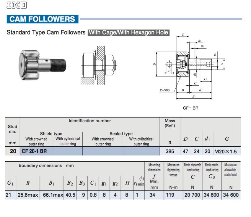 Cam Follower 20x47x24 mm U64420